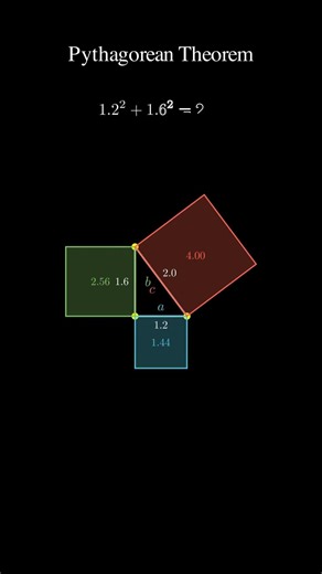 Pythagorean Theorem Visual Proof