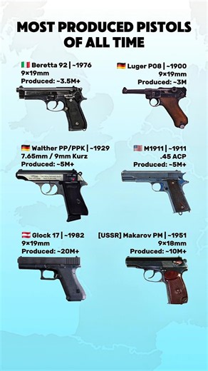 The Most Produced Pistols of All Time 🔥 | Glock vs Makarov vs M1911