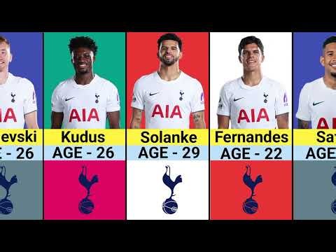 Tottenham Hotspur Football Players Current AGE 2026/27 Season ❤️ | Ft. Tonali, Marmoush, Richarlison