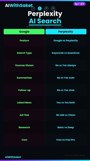 Perplexity AI Search 🔍 | Better Than Google? 🤯 ##google #aitools #freeai