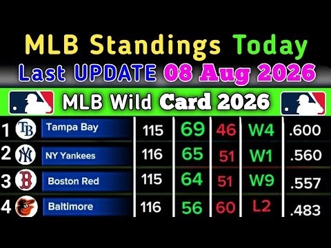 MLB Standings today | Last UPDATE 08 Aug 2026 | MLB Standings 2026 #MLB