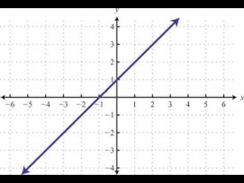 Linear Functions in Real Life 📈 | Gradient & Intercept Explained (Worked Examples)|Video 12.6