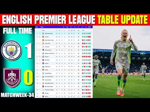 ENGLISH PREMIER LEAGUE TABLE UPDATED TODAY | PREMIER LEAGUE TABLE & STANDING 2025/2026, MATCHWEEK 34