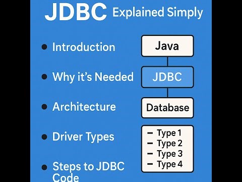 Introduction to JDBC