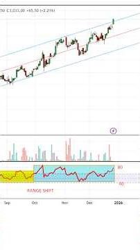 Aluminium About to EXPLODE 🔥 Replicating Silver’s Historic Run