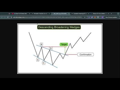 BITCOIN: WATCH BEFORE THE NEXT 48 HOURS!! #BTC Price Prediction & Crypto News Today | Full Analysis