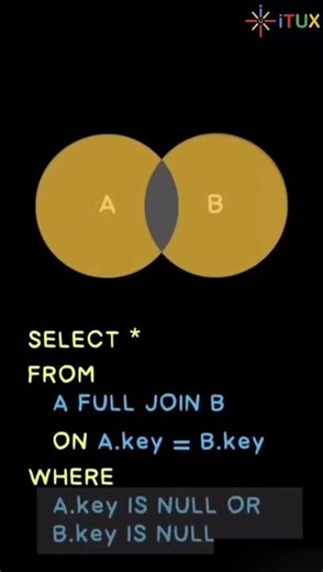 SQL joins explained simply UNDER a MINUTE