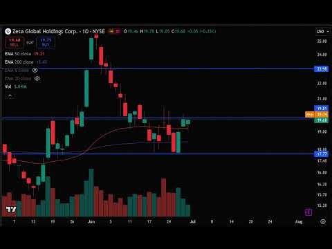 ZETA Stock Analysis Today | Zeta Global Holdings Corp Stock Prediction | ZETA Stock Price Target