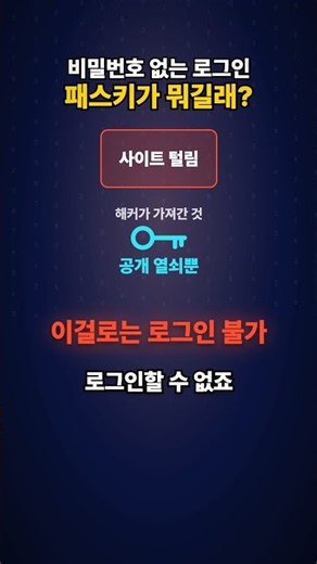 비밀번호 없는 로그인, 패스키가 뭐길래? #패스키