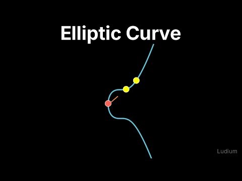 Mastering Bitcoin — 4.1: Elliptic Curve Cryptography in Bitcoin