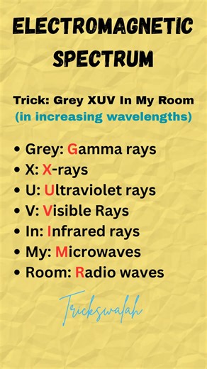 Electromagnetic spectrum | Wavelength | Frequency #electromagnetics #spectrum #shortsfeed #ssc #gd