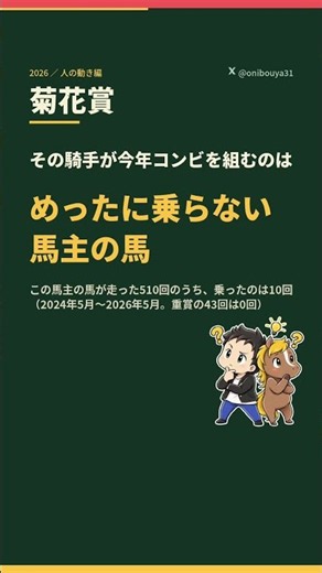 菊花賞2026 ロブチェンではない【前走8馬馬身】の怪物 #菊花賞 #競馬予想 #shorts