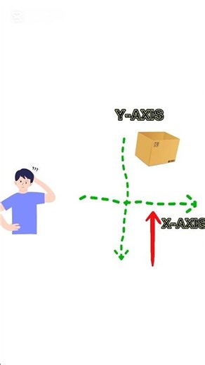 What is vector quantity ?