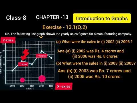 Class 8 | Chapter - 13 | Introduction to Graphs | Exercise - 13.1 (Q.2) | Ncert | cbse |#class8maths