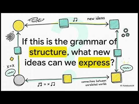 Math's Universal Grammar | Category Theory
