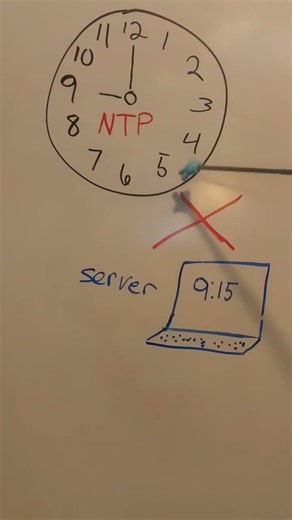 NTP The Heartbeat of the Shop