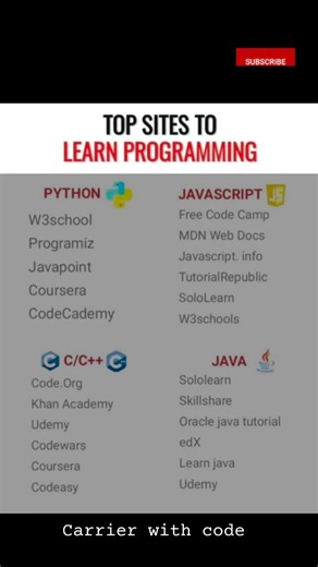 💻🔥 Top Websites to Learn Programming — Python, JavaScript, C/C++ & Java! 🚀#Programming #Coding #tech
