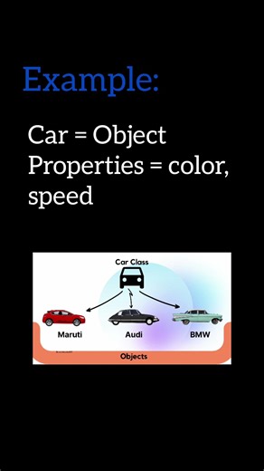 What is OOP? | Java Interview Question #5
