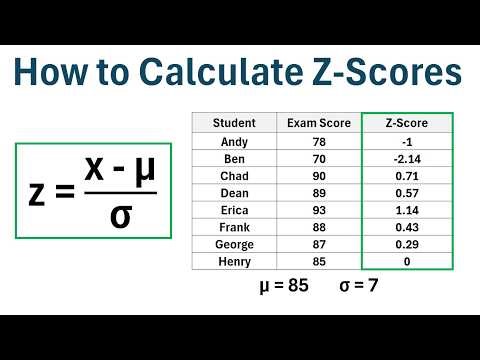Statistics: How to Calculate Z-Scores