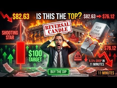 Is The Silver Top In Already? | Breaking Down Today’s Violent Reversal Candle