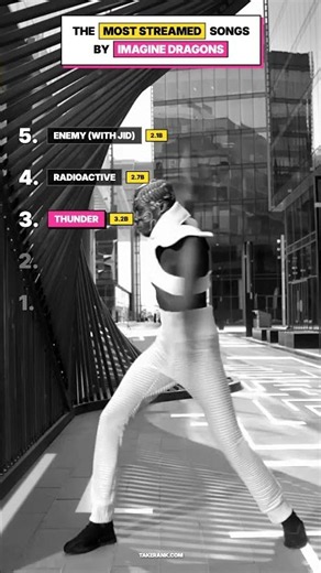 Top 5 Most Streamed Imagine Dragons Songs