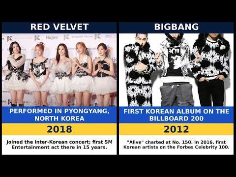 32 K-Pop Groups, 32 Milestones: Who Made History Around the World?