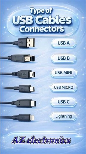 USB Cable Types Explained | USB A, B, Mini, Micro, USB-C & Lightning Connectors