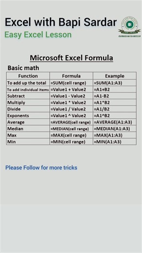 Master the basics of Excel formulas and make your data work smarter 📊 From simple calculations to quick analysis, these basic Excel formulas are a must-know for every beginner. Start practicing today and boost your productivity in minutes! 🚀 Hashtags: #Excel #MicrosoftExcel #ExcelFormulas #BasicExcel #ExcelTips #ExcelLearning #ExcelBeginner #OfficeTips #Spreadsheet #DataSkills #ExcelTricks #LearnExcel #Productivity #TechSkills | learn Excel with Bapi Sardar