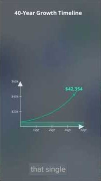 Roth IRA Explained: Tax-Free Retirement Money 🎯 #shorts#usa