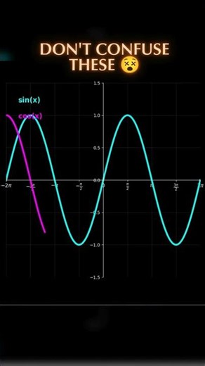 Most Students Confuse These Graphs 😵 | sin(x) vs cos(x) | Graph Trick