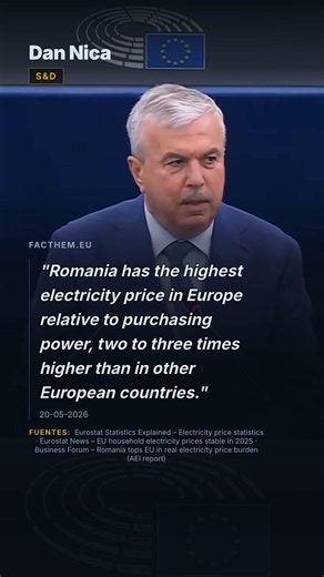 Romania's electricity price in PPS: high, but not 2-3 times others