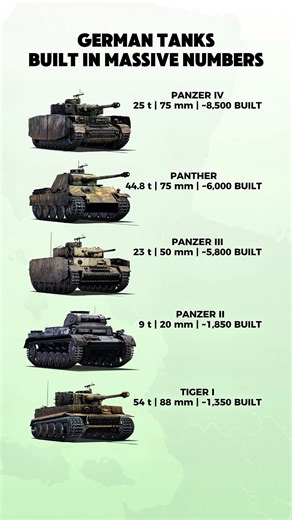 Germany’s Most Produced Tanks of WWII 🇩🇪