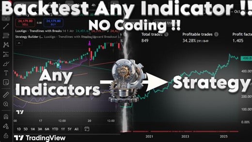 Backtest TradingView Indicators with No Coding | Shivam Mandrai posted on the topic | LinkedIn