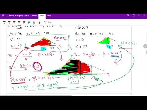 Chapter 6 Standard Normal Distribution