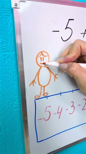 Draw a Number Line! 📏🔢 Solve the Math! ➕