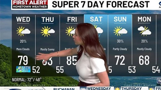 Tuesday Evening Update | Haystack News