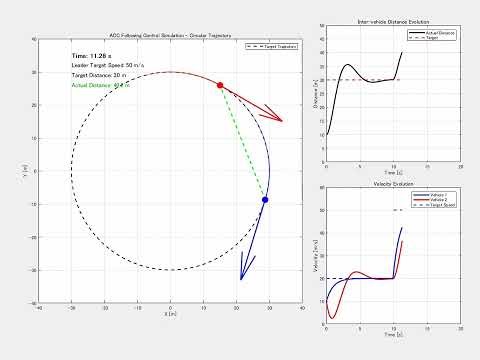 Adaptive cruise animation (control engineering)