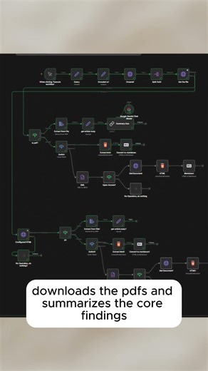 Day 7/30: Perform a literature review with #n8n on autopilot