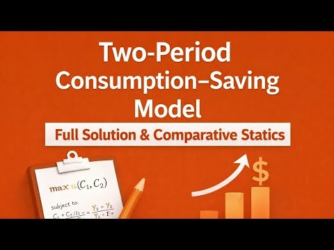🌿Two-Period Consumption–Saving Model | Full Solution & Comparative Statics🌿