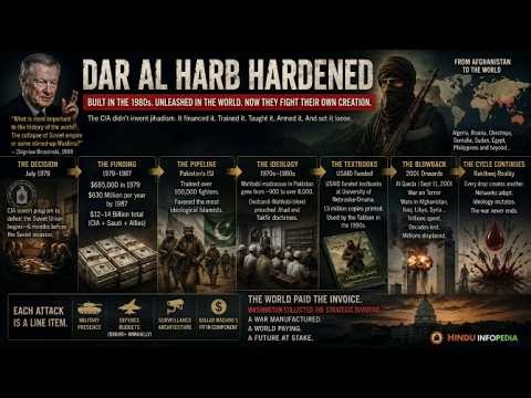 Dar Al Harb Hardened: How Cold War Networks Became Global Terror | HinduinfoPedia
