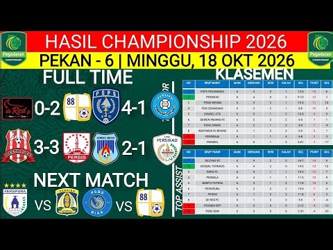 PEGADAIAN CHAMPIONSHIP 2026 RESULTS‼️DE RED FC VS BARITO PUTERA‼️LATEST WEEK 6 STANDINGS