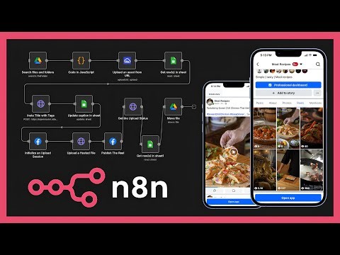 Facebook Reels Automation With n8n (Free Template)