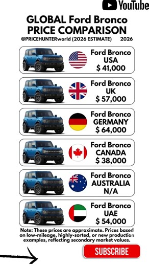 The Best American Off-Roader? Ford Bronco Prices! 🇺🇸⛰️ #germany #pricehunter #usa