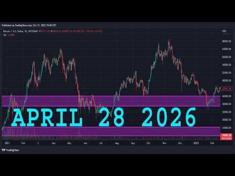 NVIDIA Stock Analysis (NVDA)| APRIL 28 2026 | NVIDIA Stock Predictions Today (NVDA) | Buy Now