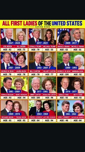 Every U.S. First Lady in One Timeline: A Fascinating Journey Through History