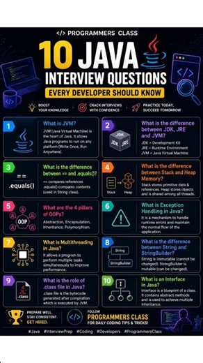 10 Java Interview Questions