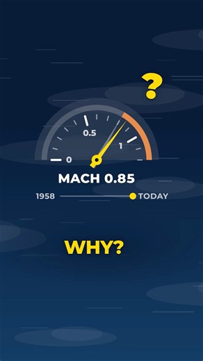 Concorde flew more than twice as fast, so why don’t we? 🤔