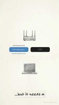 How IPv6 Devices Configure Themselves