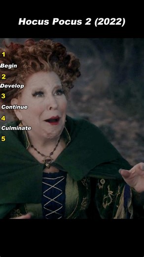 They Try to Warn Winifred, but the Cost of Power Has Already Been Paid