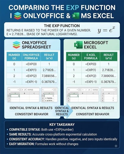 The EXP() Formula (OnlyOffice & MS Office)